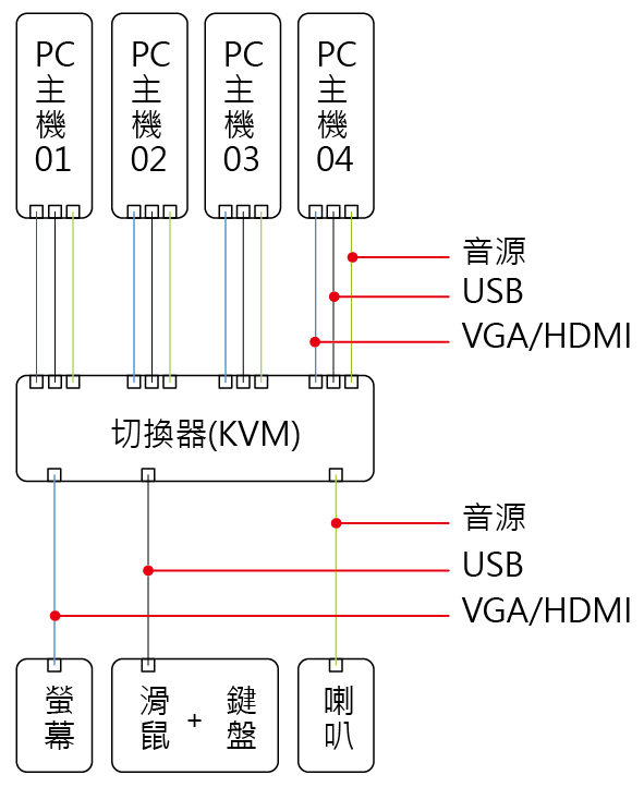 類比架構