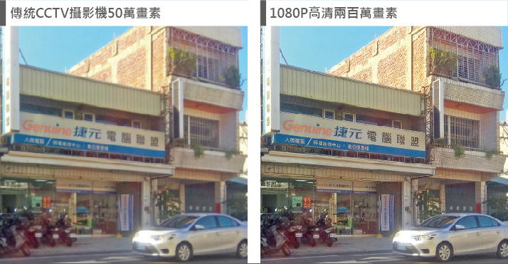 監視器影像畫素